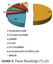 MAKALE