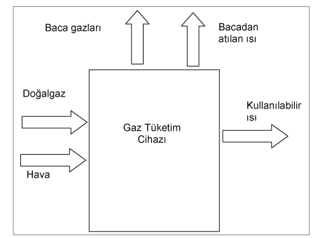 Yoğuşma Teknolojisi ve Yoğuşmalı Cihazlarda Verim Hesabı