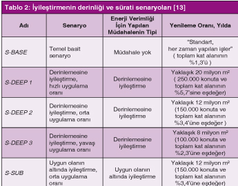 AB Enerji Verimliliği Eylem Planında Anahtar Konumda Rol Oynayan  Binalar