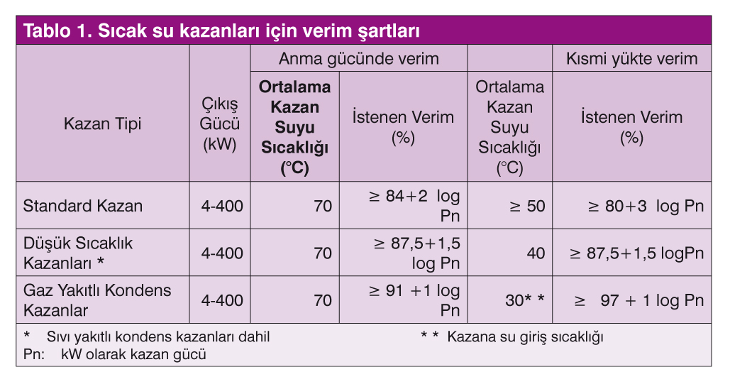 Sıvı ve Gaz Yakıtlı Sıcak Su Kazanlarında  Tip İncelemesi Faaliyetleri ve  Gerekli Tip Deneyleri