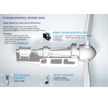 Rüzgar Türbinleri İçin Kuruluşlarından Başlayarak  En Uygun Koruma  Seacom’dan Modüler Durum Kontrol Sistemleri