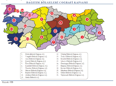 Elektrik Dağıtım Şirketleri Özelleştirmeleri,  Mevcut Yasal Sorunlar ve Çözüm Önerileri