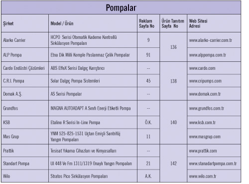 Pompalar