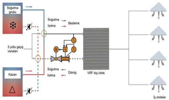 Su Soğutmalı VRF Sistemlerinde Jeotermal, Kazan ve Soğutma Kulesi Uygulamalarında Maksimum Verimlilik