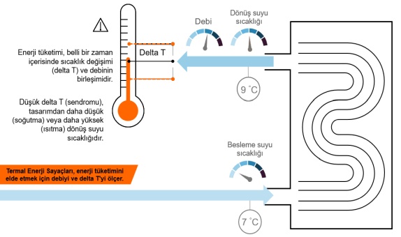 Soğutma Gruplarında Kısmi Değerlerde Verimlilik ve Delta-T Yönetiminin Önemi