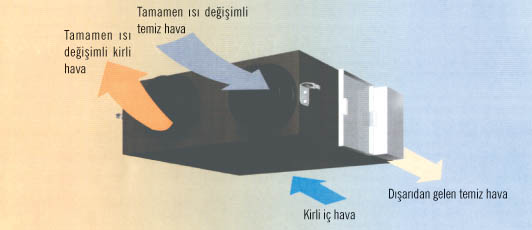 Kumaş Kanallar ve Kullanım Avantajları