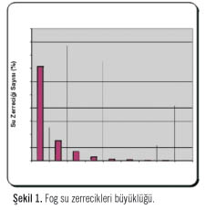 Kumaş Kanallar ve Kullanım Avantajları